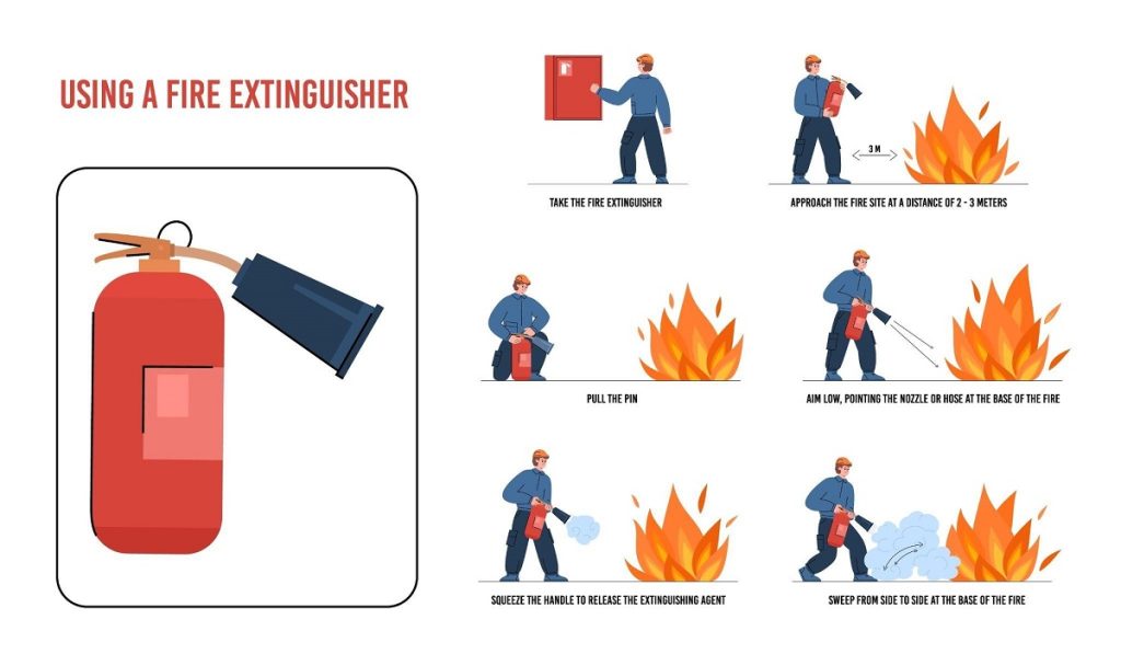 fire extinguisher using guide
